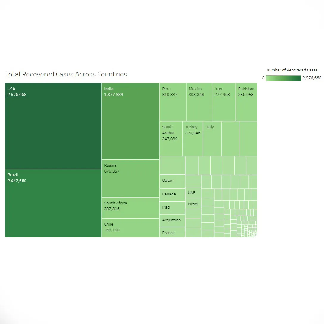 Data Visualization Sanchez