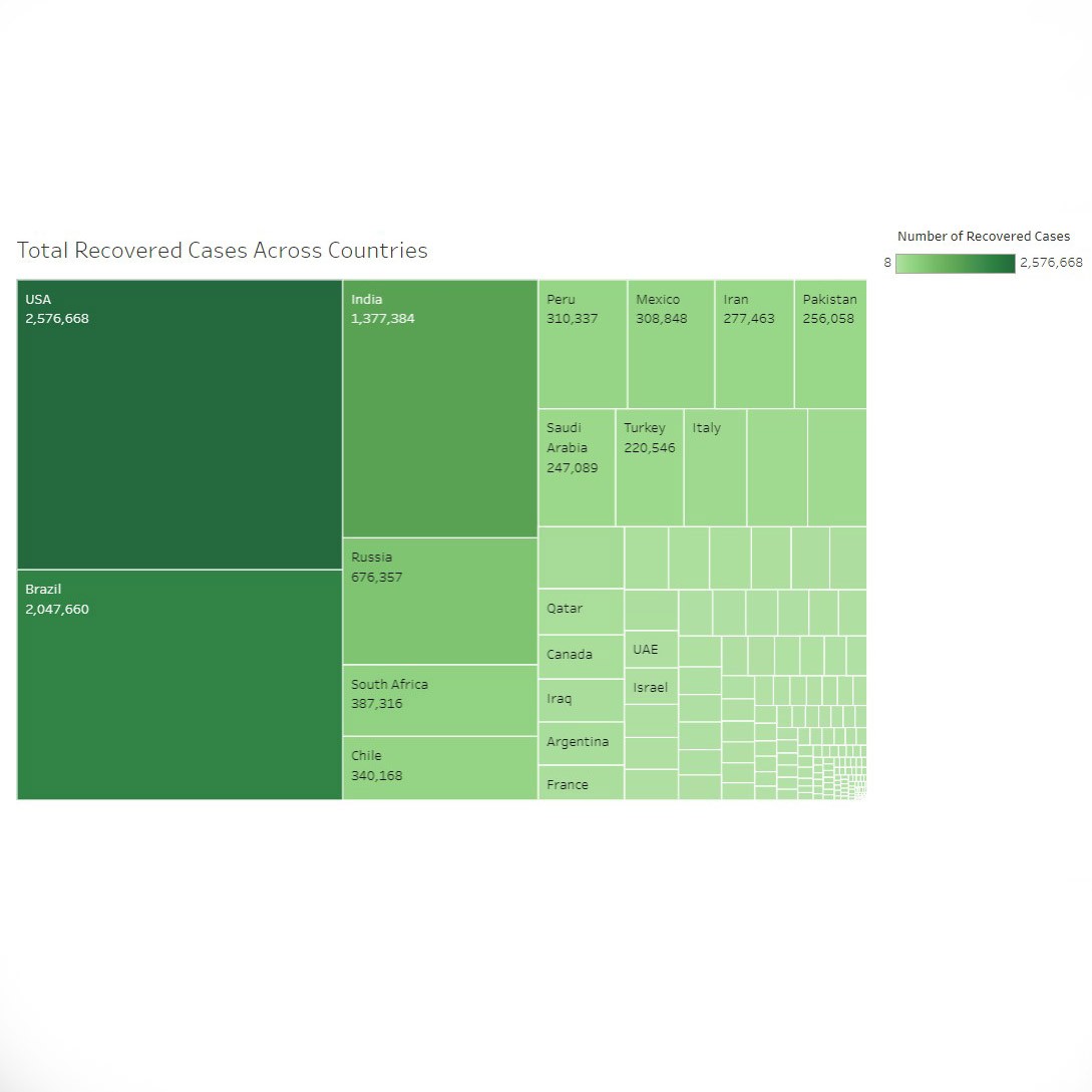 Data Visualization Sanchez