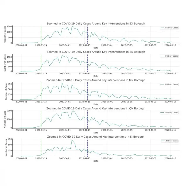 Line graph Sanket Bhandari, Varalika Mahajan
