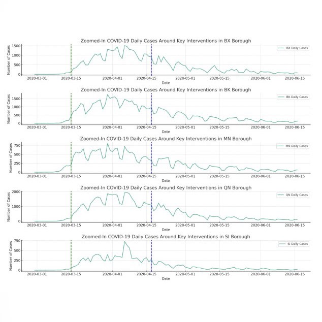 Line graph Sanket Bhandari, Varalika Mahajan
