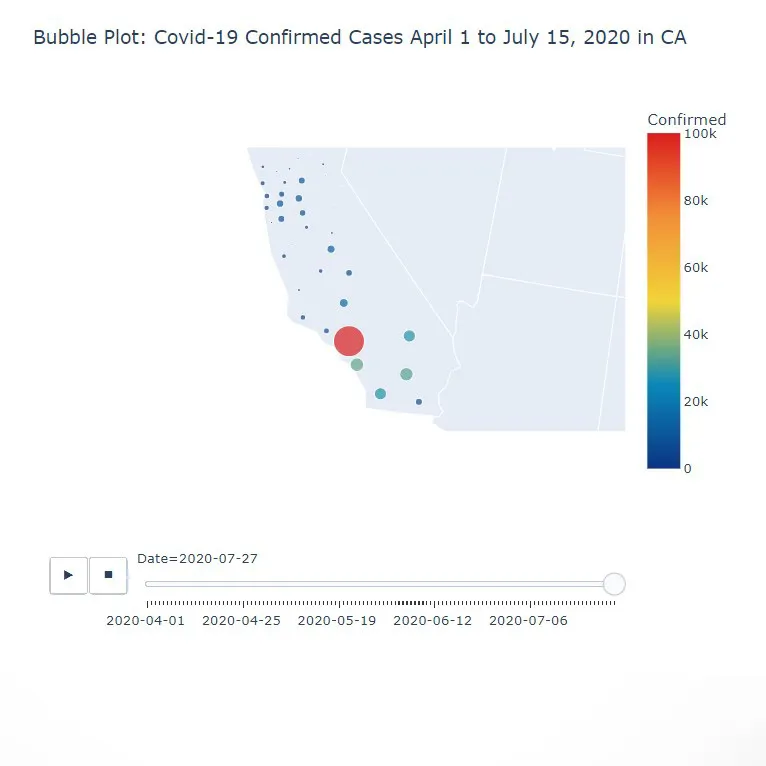 Bubble plot of COVID cases in California