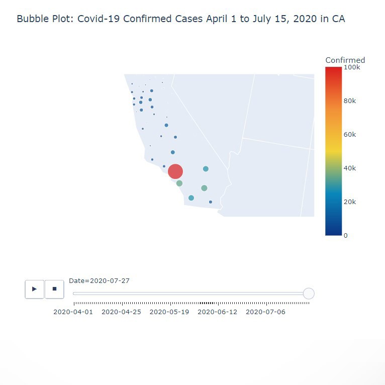 Bubble plot of COVID cases in California