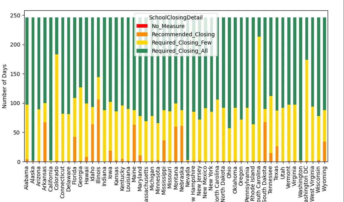 Graph representing the Nair, Rajesh, Sathees research