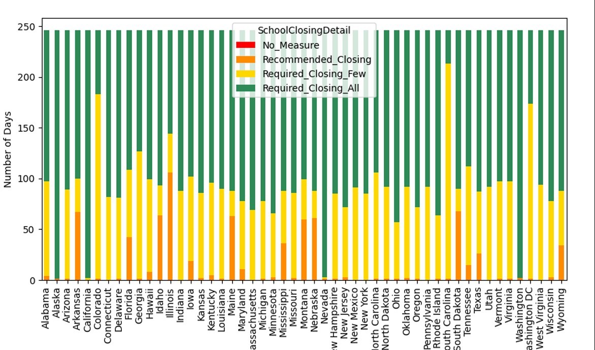 Graph representing the Nair, Rajesh, Sathees research